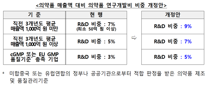 보건복지부 제공