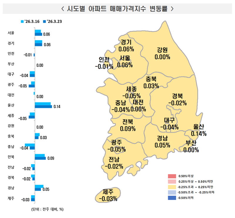 전국 아파트가격지수 변동률. 한국부동산원 제공
