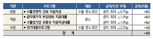 정책 금융 지원 규모 참고 사진. 재정경제부 제공.