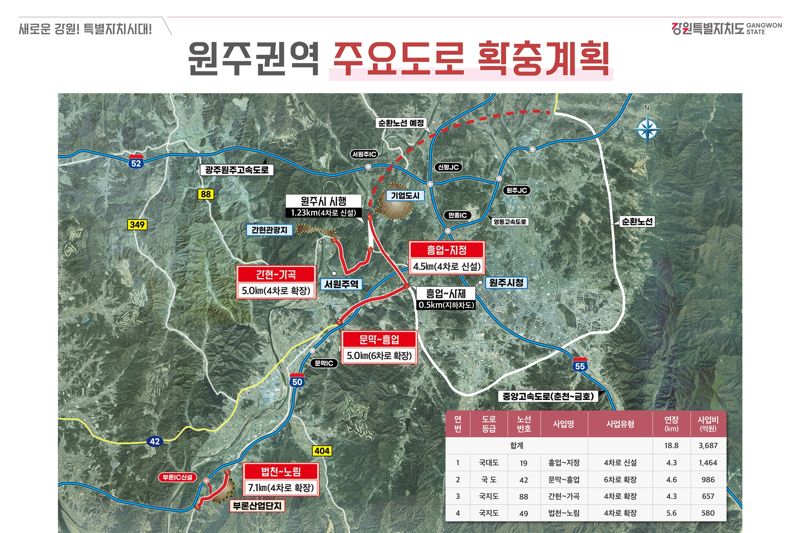 원주권역 주요 도로 확충 계획도. 강원자치도 제공