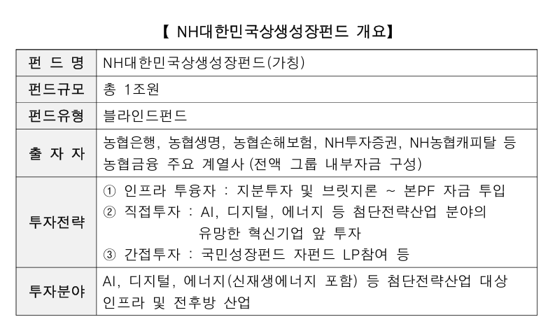 "K엔비디아 육성 동참" NH농협금융, 1조원 규모 상생성장펀드 조성