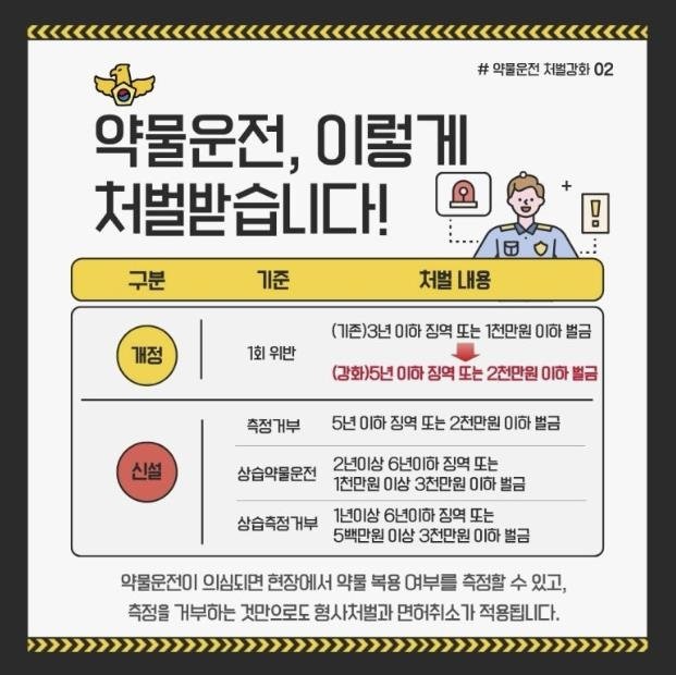 [팩트체크] 4월부터 감기약 먹어도 처벌된다? 약물운전 단속 대상은 (출처=연합뉴스)