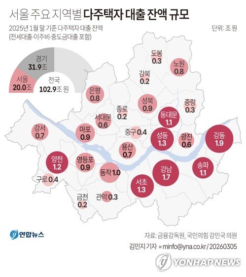 [그래픽] 서울 주요 지역별 다주택자 대출 잔액 규모 (출처=연합뉴스)