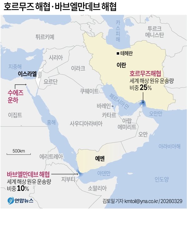 호르무즈해협ㆍ바브엘만데브해협.연합뉴스