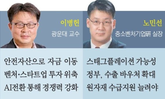 "전쟁 장기화땐 유가 150弗 고착화… 中企 유동성 악화 우려" [美-이란 전쟁]