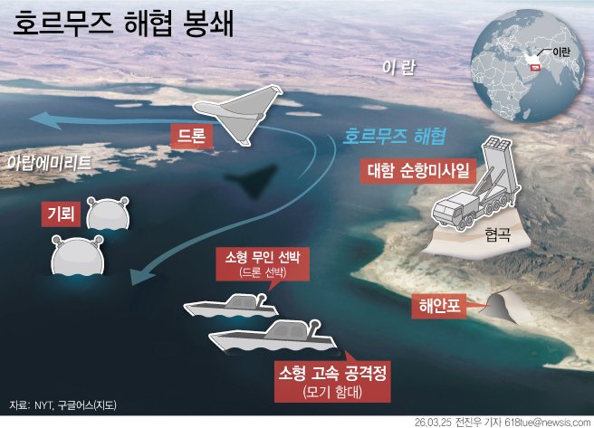 [서울=뉴시스] 25일 뉴욕타임스(NYT) 등에 따르면 중동 호르무즈 해협은 좁고 얕아 선박이 이란 해안에 근접해 항해해야 하는 탓에 드론·이동식 미사일·모기 함대·해상 기뢰 등 복합 위협에 그대로 노출된다. 봉쇄 해제를 위해 군함을 대거 투입할 경우 군사 자원이 분산돼 작전 부담이 커질 수 있다고 전문가들은 분석했다. (그래픽=전진우 기자) 618tue@newsis.com