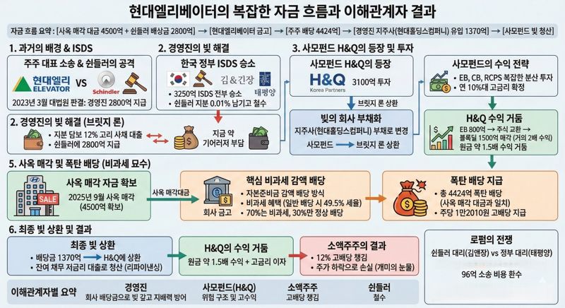 기사 내용 전체 요약. 제미나이 생성 이미지=이환주 기자
