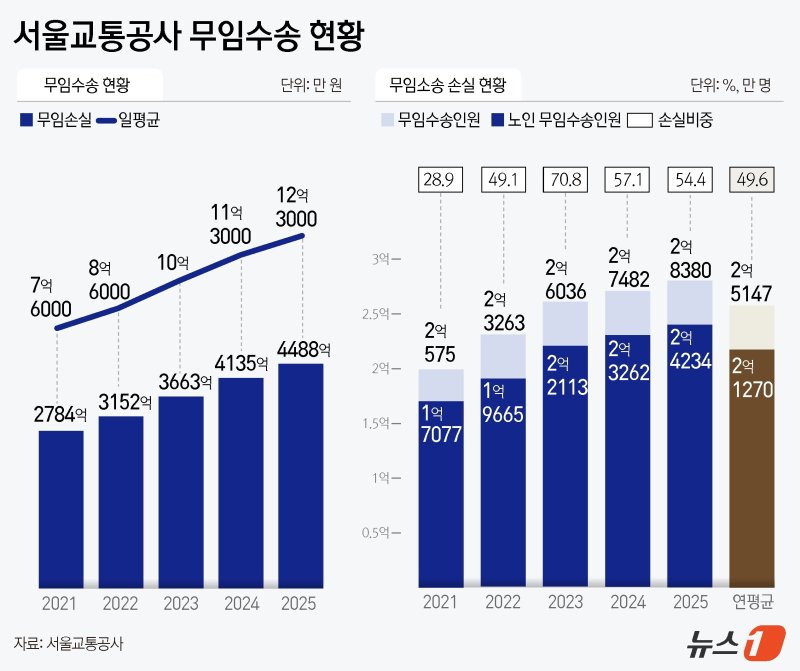 ⓒ 뉴스1 윤주희 디자이너
