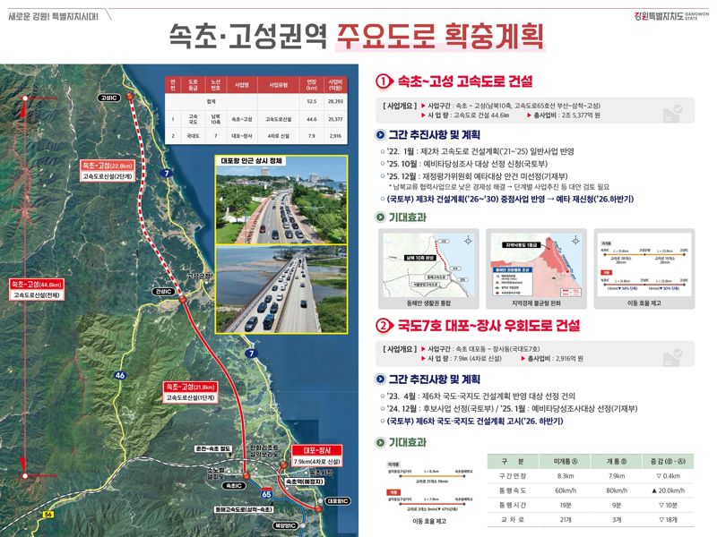 강원도 속초권역 주요도로 확충계획도. 강원자치도 제공