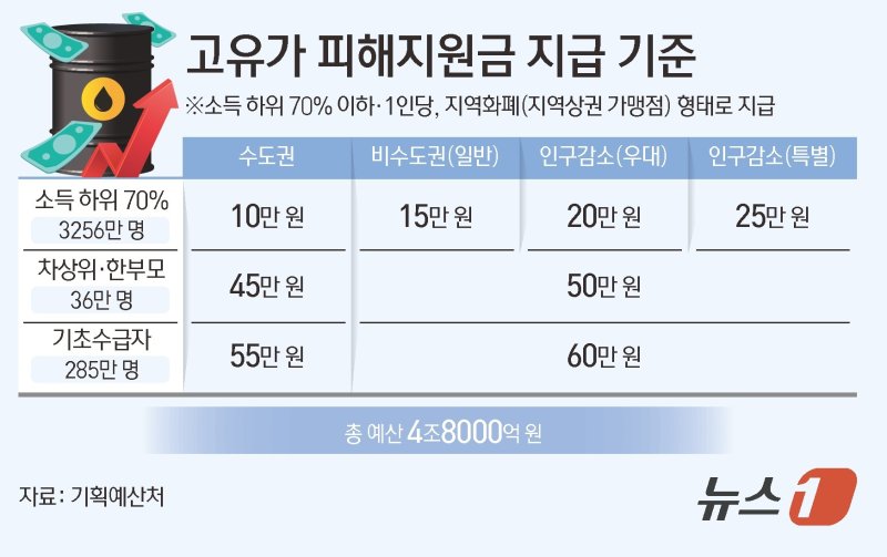 ⓒ 뉴스1 김초희 디자이너 /사진=뉴스1