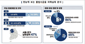 최신 뉴스 이미지