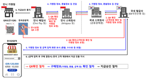 최신 뉴스 이미지