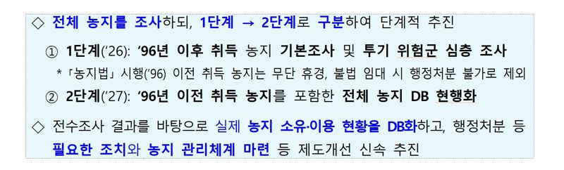 농지전수조사 경기도부터 살핀다...휴경·상속농지 갈등 커질 듯