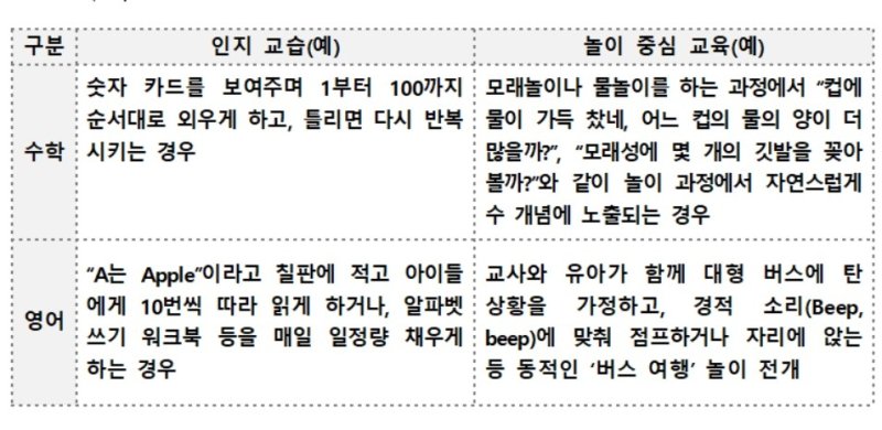 인지교습 예시 (출처=연합뉴스)