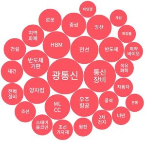 최신 뉴스 이미지