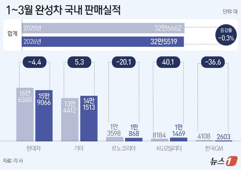 ⓒ 뉴스1 김지영 디자이너