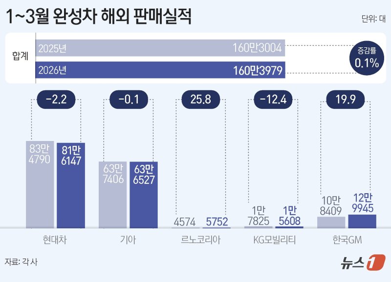 ⓒ 뉴스1 양혜림 디자이너