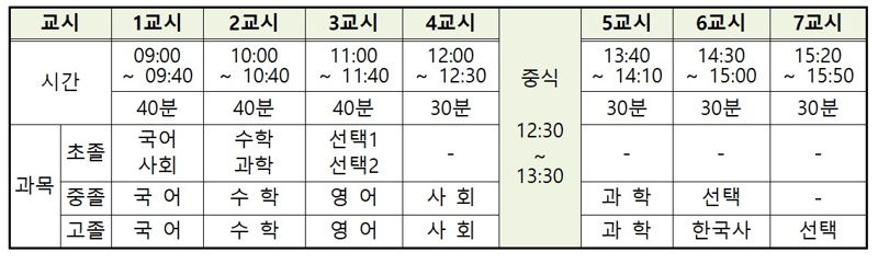 서울시교육청 제공