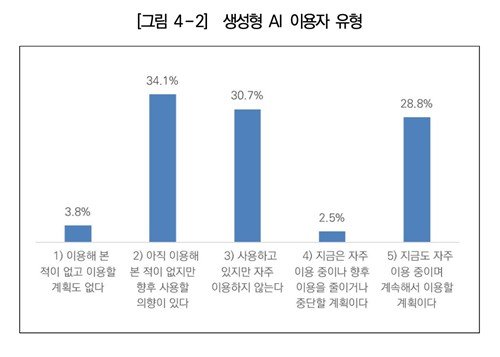 "또 틀렸네"…생성형 AI 떠나는 이유는 '할루시네이션' (출처=연합뉴스)
