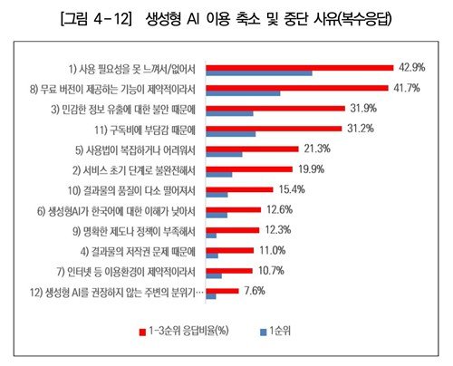 "또 틀렸네"…생성형 AI 떠나는 이유는 '할루시네이션' (출처=연합뉴스)