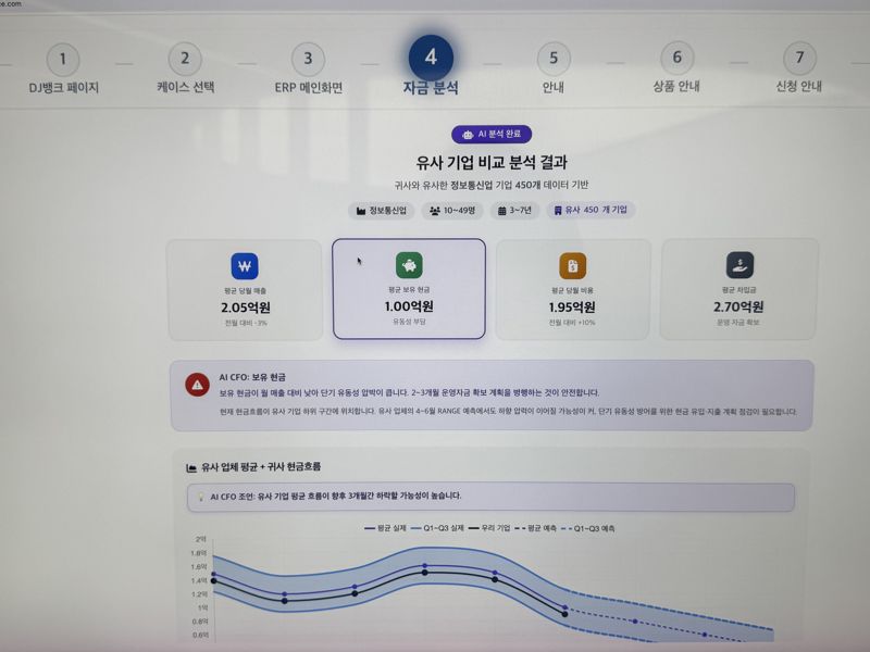 DJ 뱅크 AI CFO 체험 화면. 사진=이현정 기자