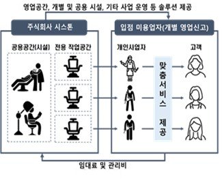 'AI 학습' 활용한 치아교정·재활치료 문 열린다…규제특례 승인 (출처=연합뉴스)