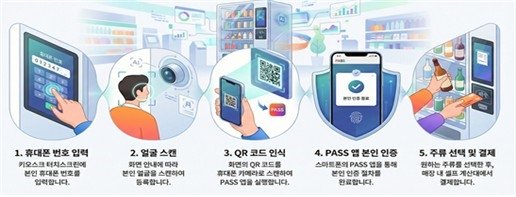 'AI 학습' 활용한 치아교정·재활치료 문 열린다…규제특례 승인 (출처=연합뉴스)