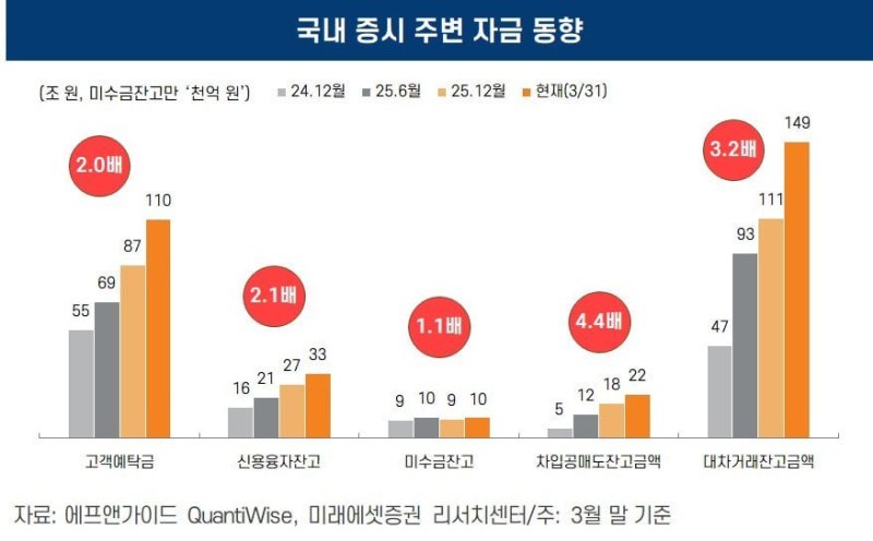 (미래에셋증권 제공)