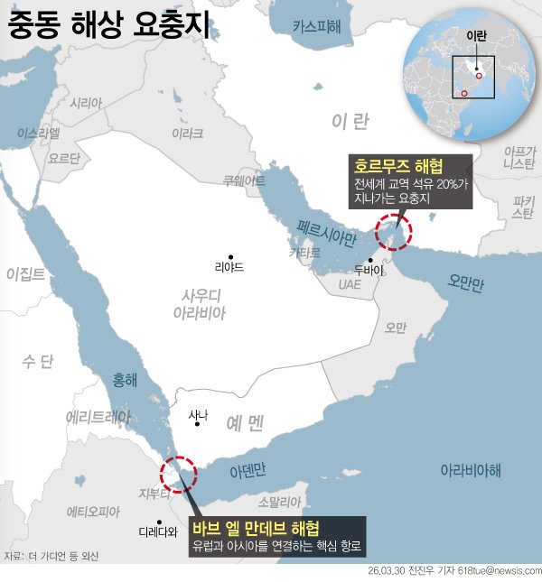[서울=뉴시스] 28일(현지 시간) 예멘의 친이란 이슬람 무장단체 후티가 이스라엘을 공습하고, 미국·이스라엘과 이란 간 전쟁에 참전을 선언했다. 후티 반군의 참전이 현실화되면서 홍해 해상 운송이 직접적인 타격권에 들어갔다. 단순한 이스라엘 공격을 넘어 전략 요충지인 바브엘만데브 해협을 봉쇄할 경우, 그 파급력은 글로벌 수준으로 확대될 전망이다. 여기에 이란이 호르무즈 해협에서 압박을 병행할 경우, 에너지와 물류 축이 동시에 흔들릴 수 있다. (그래픽=전진우 기자) 618tue@newsis.com