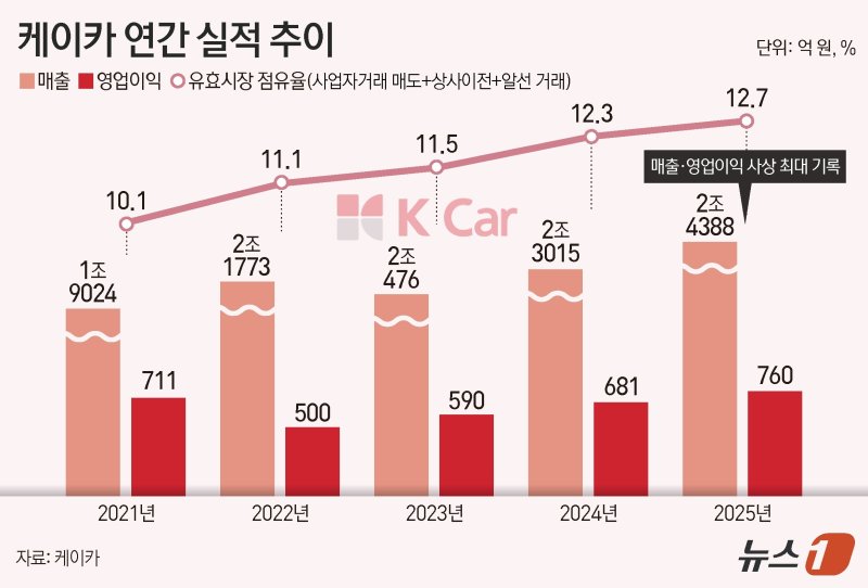 ⓒ 뉴스1 김지영 디자이너