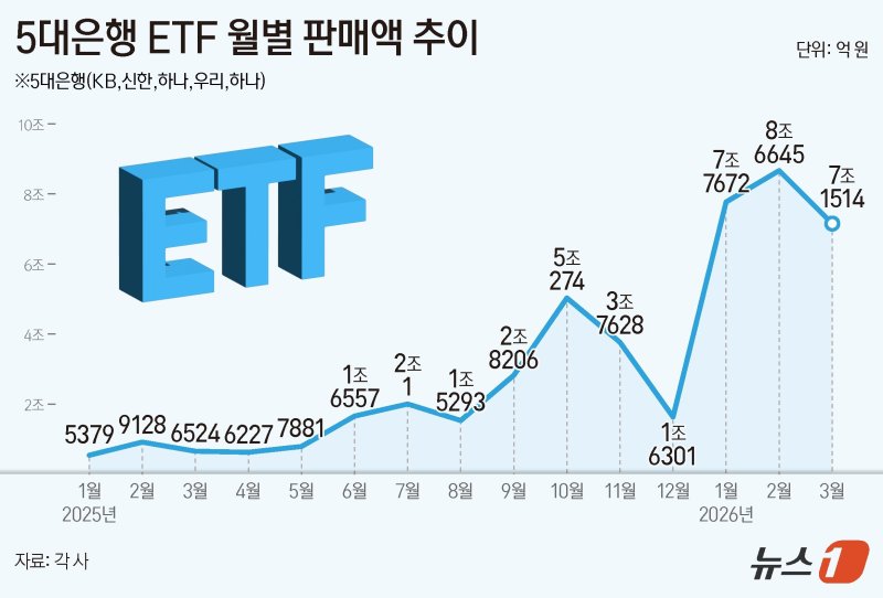 ⓒ 뉴스1 양혜림 디자이너