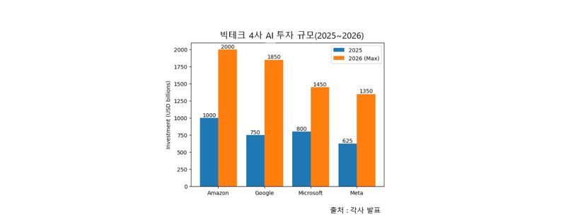 1천조 AI인프라 경쟁 점화...AI '경쟁의 축' 인프라로 전환[스페셜리포트]