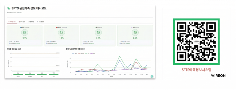 제주대학교병원 SFTS 위험예측 경보 대시보드 화면. 제주대병원 연구팀은 12년간 축적한 환자 데이터와 기상자료를 바탕으로 관심·주의·경고·위험의 4단계 자동 조기경보 체계를 구축했다. /사진=제주대학교병원 제공