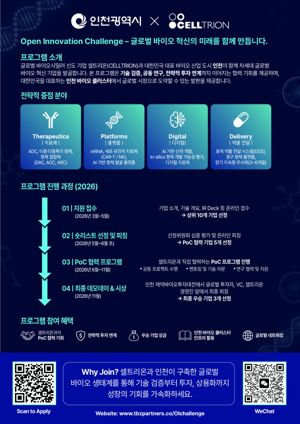인천테크노파크(인천TP)와 인천시는 셀트리온과 협력하는 ‘글로벌 오픈이노베이션 챌린지’에 참여할 기업을 오는 5월 22일까지 모집한다. 인천TP 제공.