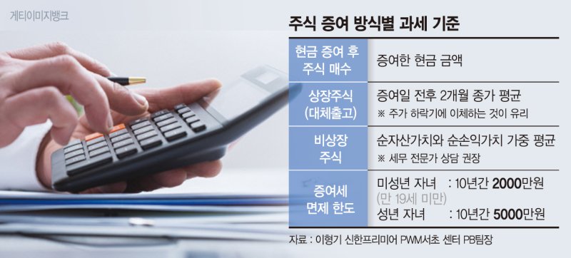 "주식 증여, 조정장이 절세 타이밍… 비과세도 신고는 필수" [PB의 머니 레시피]