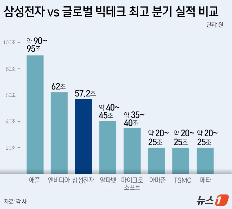 ⓒ 뉴스1 윤주희 디자이너
