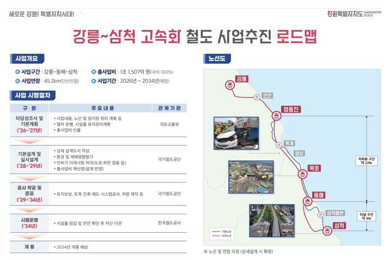 강릉~삼척 고속화 철도 사업추진 로드맵. 강원자치도 제공