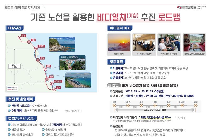 동해안 바다열차 운행 재개 로드맵. 강원자치도 제공