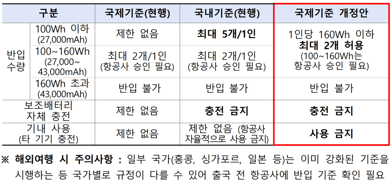국토교통부 제공