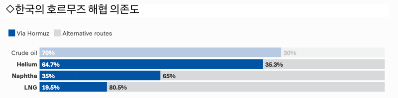 /출처=출처=S&P 글로벌·CSIS