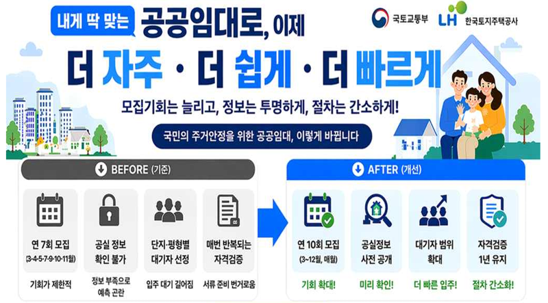 내게 딱 맞는 공공임대, 더 자주 더 쉽게 찾는다
