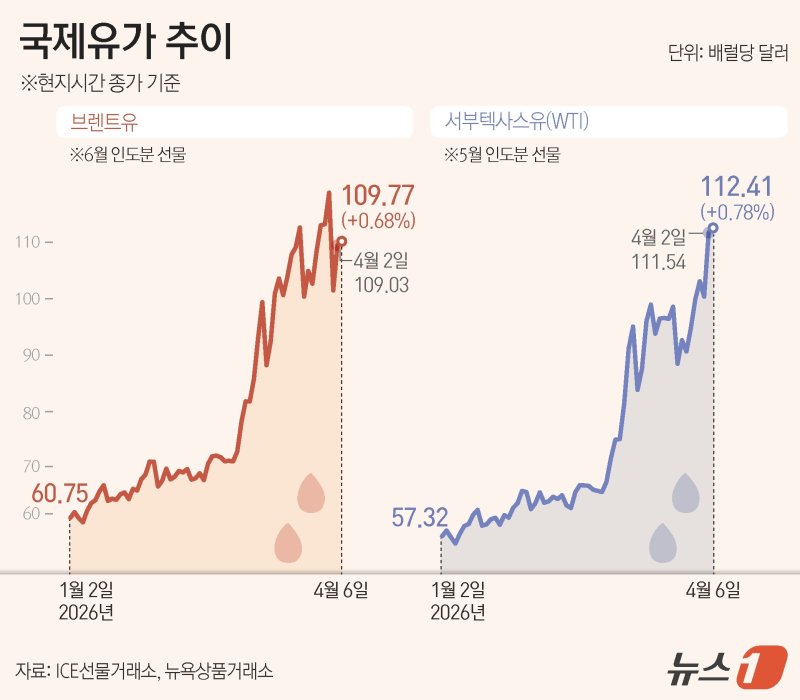 ⓒ 뉴스1 김지영 디자이너