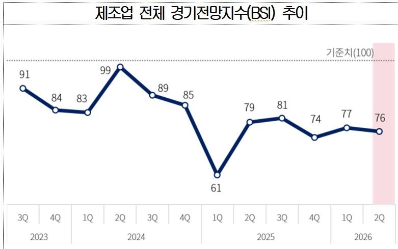 대한상의 제공