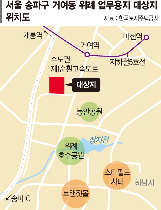 성대 야구장·위례 업무용지 민참주택으로
