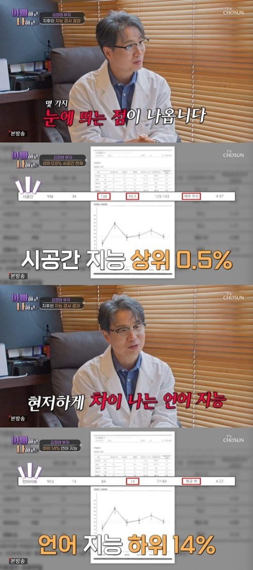 TV조선 '아빠하고 나하고' 화면 캡처