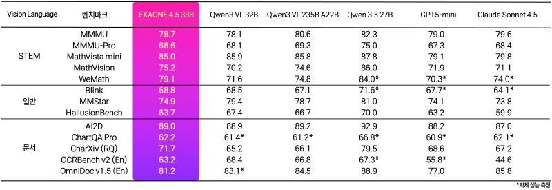 자료제공=LG *재판매 및 DB 금지