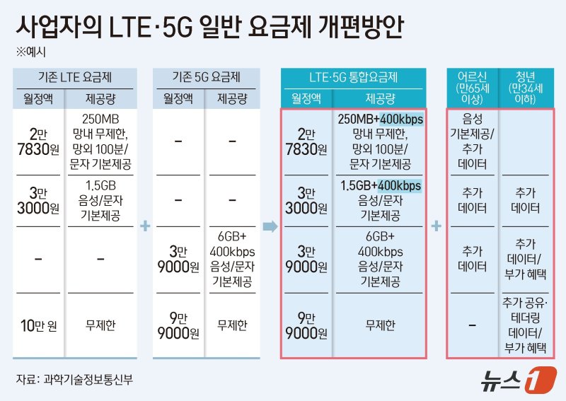 ⓒ 뉴스1 양혜림 디자이너