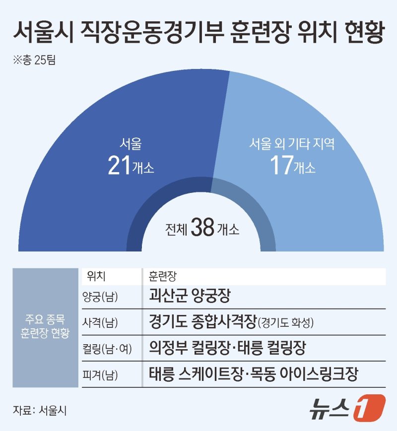 ⓒ 뉴스1 김초희 디자이너