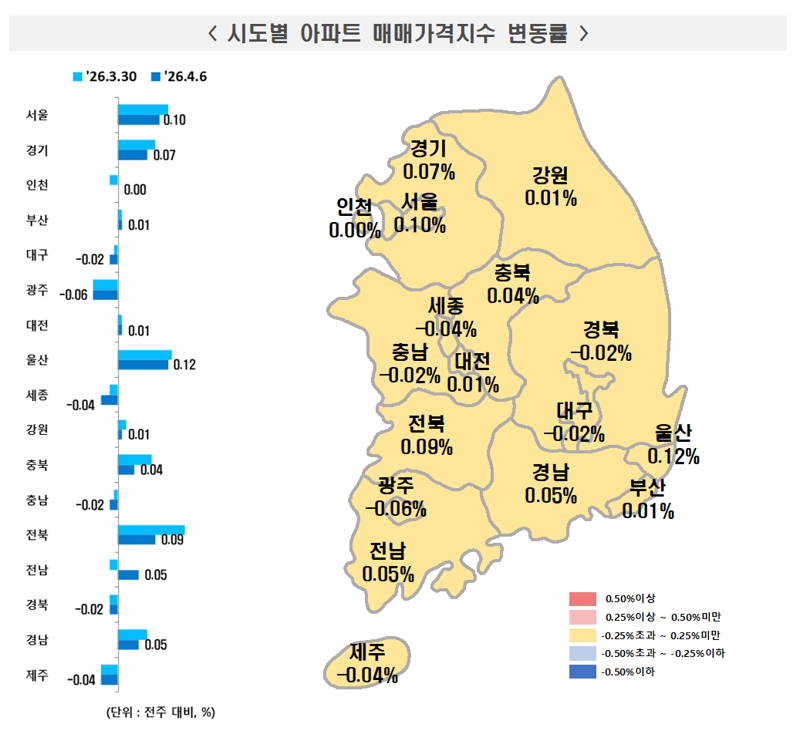 4월 1주 시도별 아파트 매매가격지수 변동률. 한국부동산원 제공