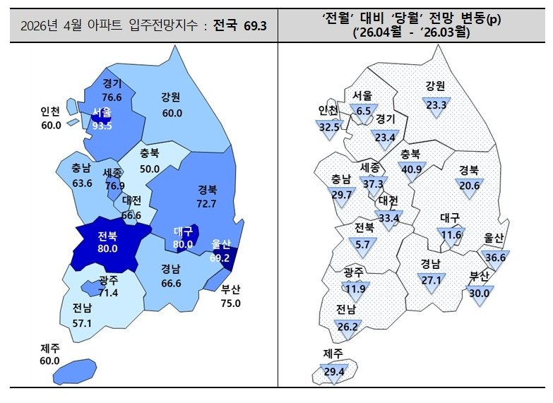 4월 아파트 입주전망지수 큰폭 하락…다주택자 규제 등 영향 (출처=연합뉴스)